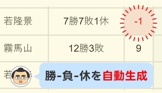 【JavaScript】来場所の番付予想のため、勝ちから負け、休場を引くプログラムを作りました