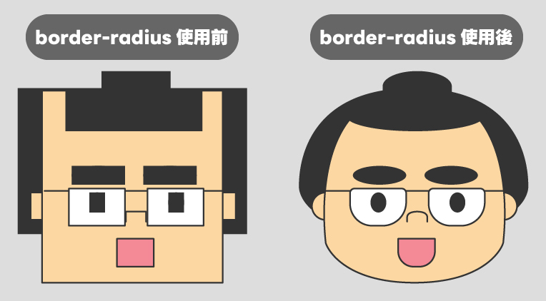 border-radius使用前、使用後