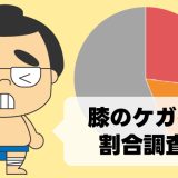 膝のケガの割合調査