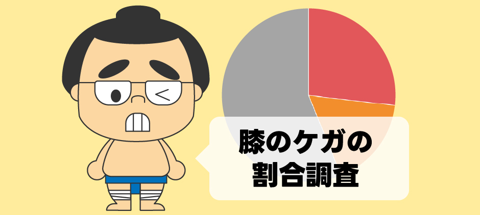 膝のケガの割合調査